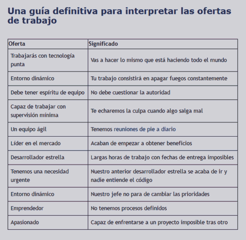 guia definitiva para interpretar ofertas trabajo.png